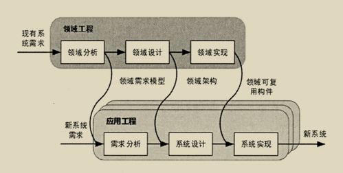 上海软件开发中的架构复用与评估研究